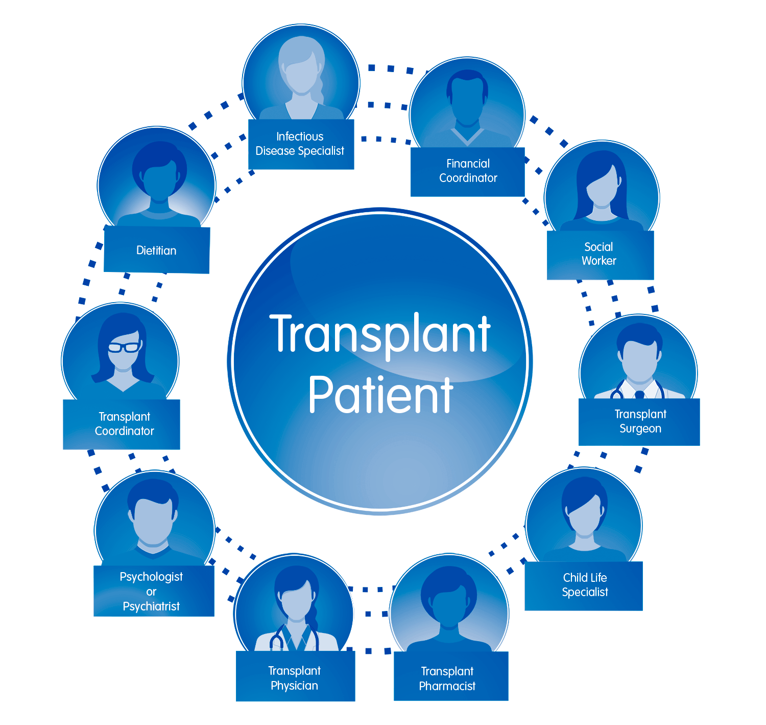 Children's Mercy transplant team